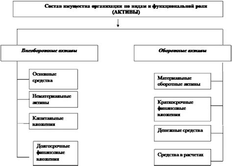 Обязательства артистов перед государством: налоги на материальные и нематериальные активы