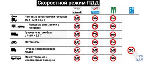 Ограничение автомобиля: