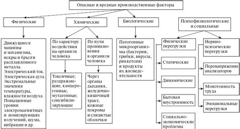 Ограничение воздействия на елку вредных факторов