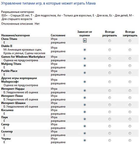 Ограничение доступа к играм по рейтингу
