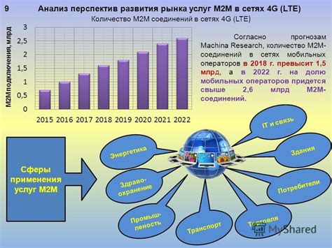 Ограничение на объем передаваемых данных