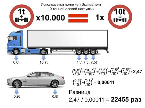 Ограничение производителя автомобиля