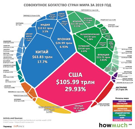 Ограничения использования ДДТ в разных странах мира