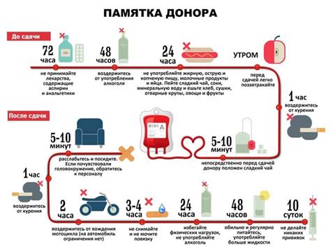 Ограничения и запреты в исламском подходе к сдаче крови