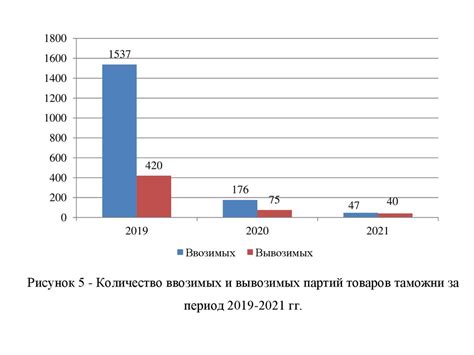 Ограничения и проблемы организации заработка