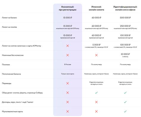 Ограничения на получателя перевода