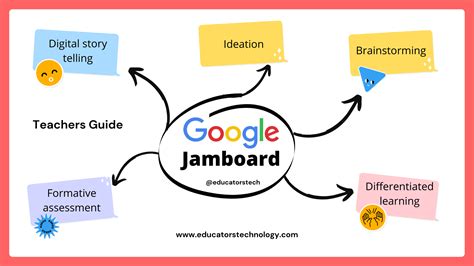 Ограничения офлайн режима доски Jamboard