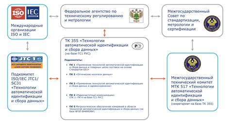Ограничения по функционалу