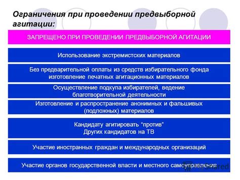 Ограничения при проведении процедуры