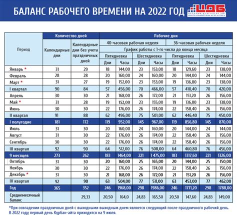 Ограничения рабочего времени в различных отраслях экономики