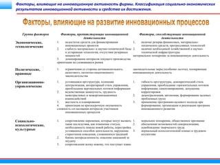 Ограничения технической реализации