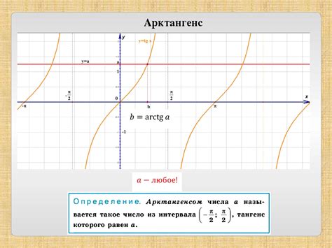 Ограничения функции арксинуса