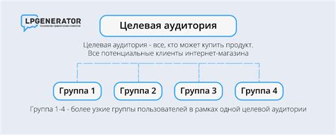 Ограниченная аудитория и специализация