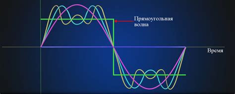 Ограниченная пропускная способность канала связи