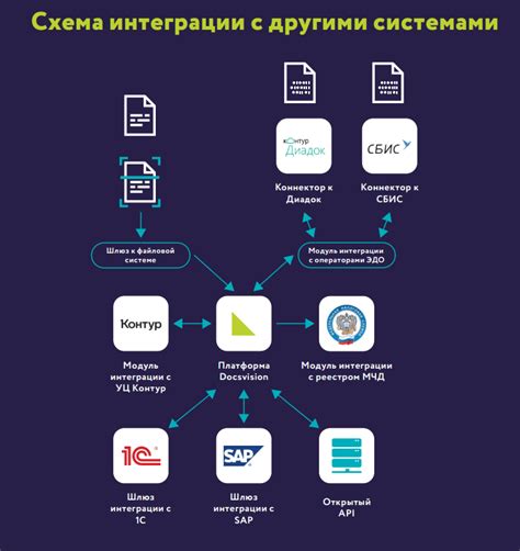 Ограниченная совместимость с другими сервисами