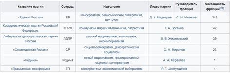 Ограниченное политическое соперничество