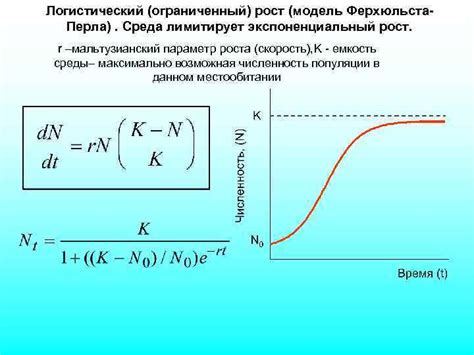 Ограниченный рост