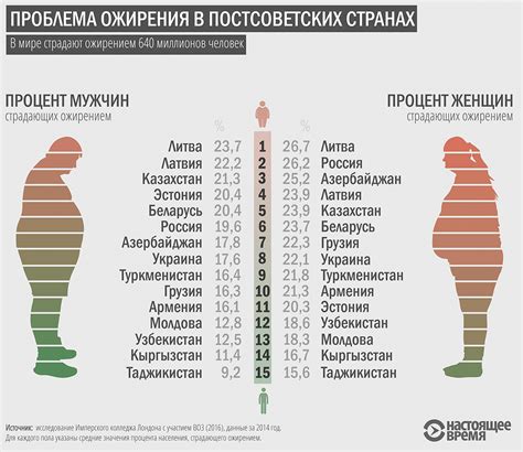 Ограничьте потребление сахара и алкоголя