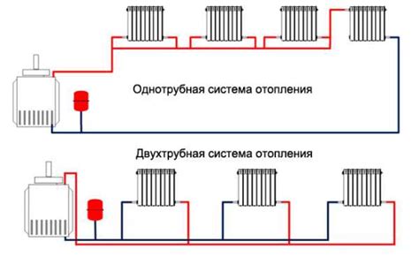 Однотрубные системы отопления: как они работают и в чем их преимущества