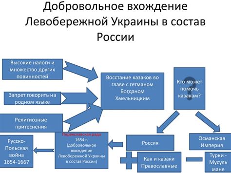 Ожидаемые изменения в международных отношениях
