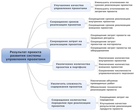 Ожидаемые результаты и риски