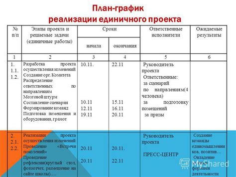 Ожидаемые сроки реализации изменений