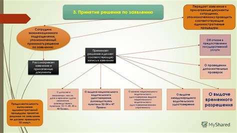 Ожидание решения по заявлению