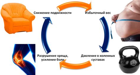 Ожирение и высокая нагрузка на ноги