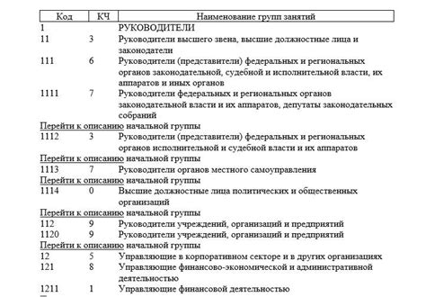 Ознакомьтесь с классификацией ОКЗ