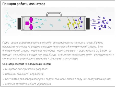 Озонирование воздуха: основные методы и преимущества