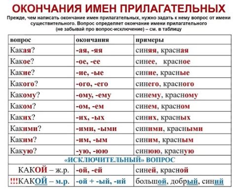 Окончание прилагательных
