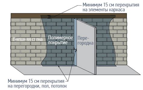 Окончательное покрытие стены