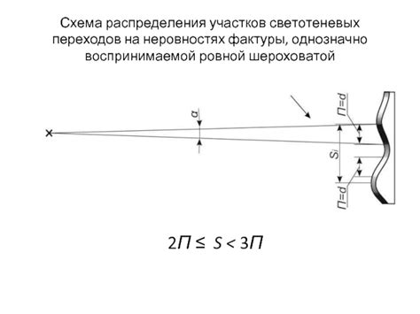 Окрашивание светотеневых переходов