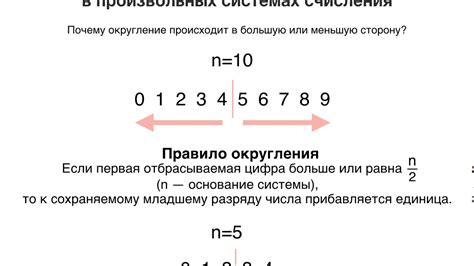 Округление чисел в математике