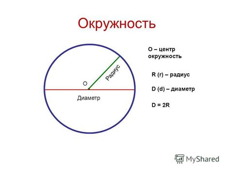 Окружность: длина и радиус