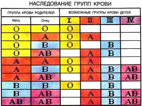Онлайн калькулятор группы крови ребенка