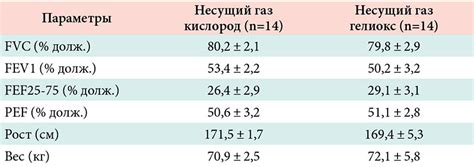 Опасности ингаляции газа