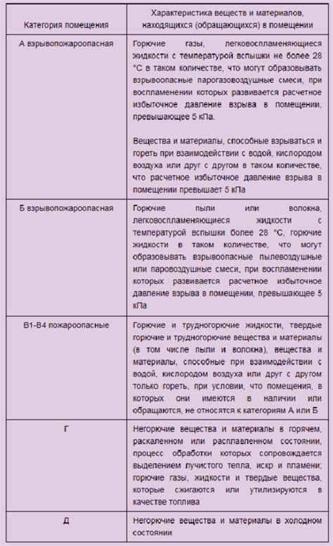 Опасности и предостережения при расчете времени смерти