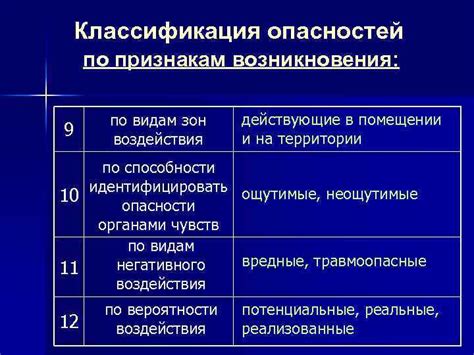 Опасность неполадки и ее последствия