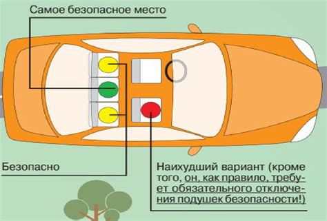 Опасность пассажирского места в автомобиле