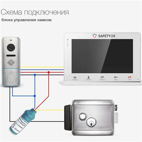 Оперативные возможности управления замком