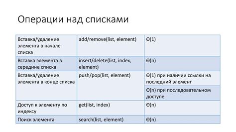 Операции над linkedlist