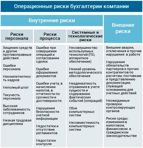 Операционные риски при владении акциями ВТБ