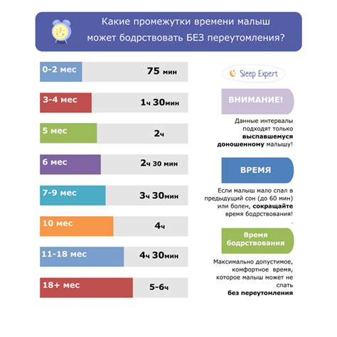 Опий и изменения в режиме сна и питания ребенка