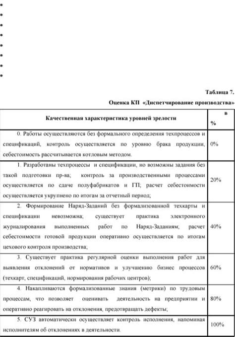 Описание выполняемой работы