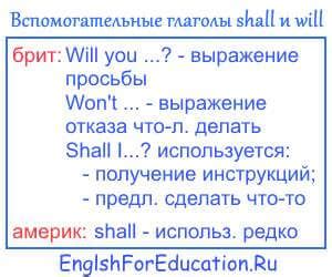 Описание и значение shall