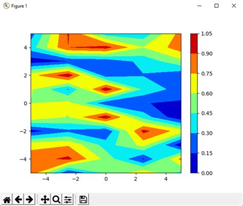 Описание и назначение библиотеки matplotlib