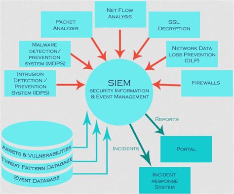 Описание и назначение cmake