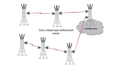 Описание и основные услуги оператора связи