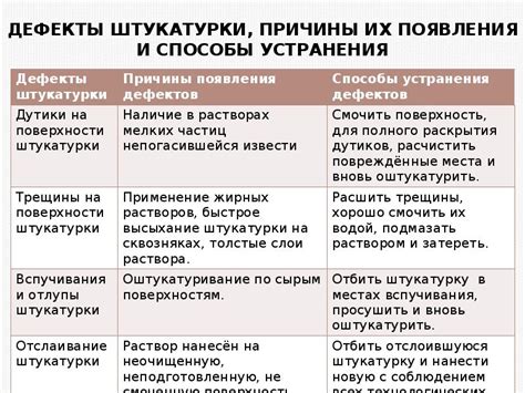 Описание и причины появления